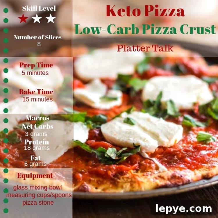 Infogram for keto pizza showing a low carb pizza with mozzarella cheese topping.